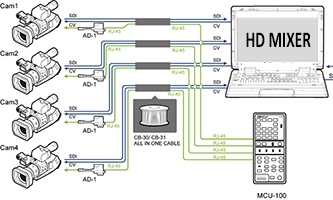 Sony_HDV-Z7-camcorder
