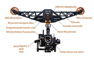 Sony_HDV-Z7-camcorder