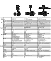 Sony_HDV-Z7-camcorder